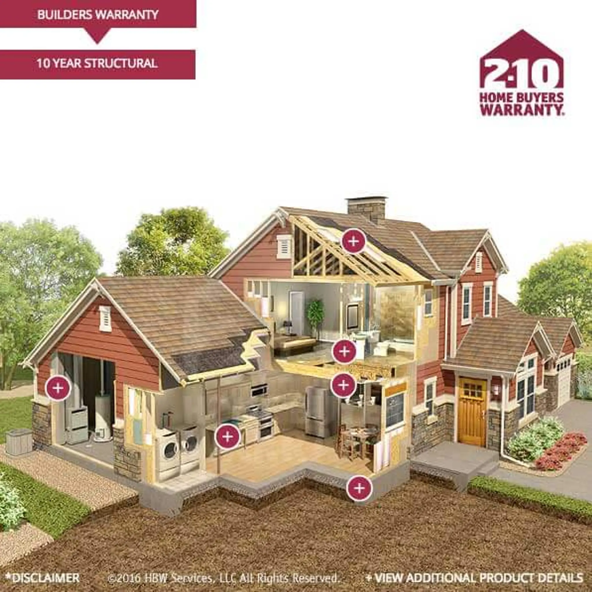 Thumbnail: Your Home Buying Decision, Simplified