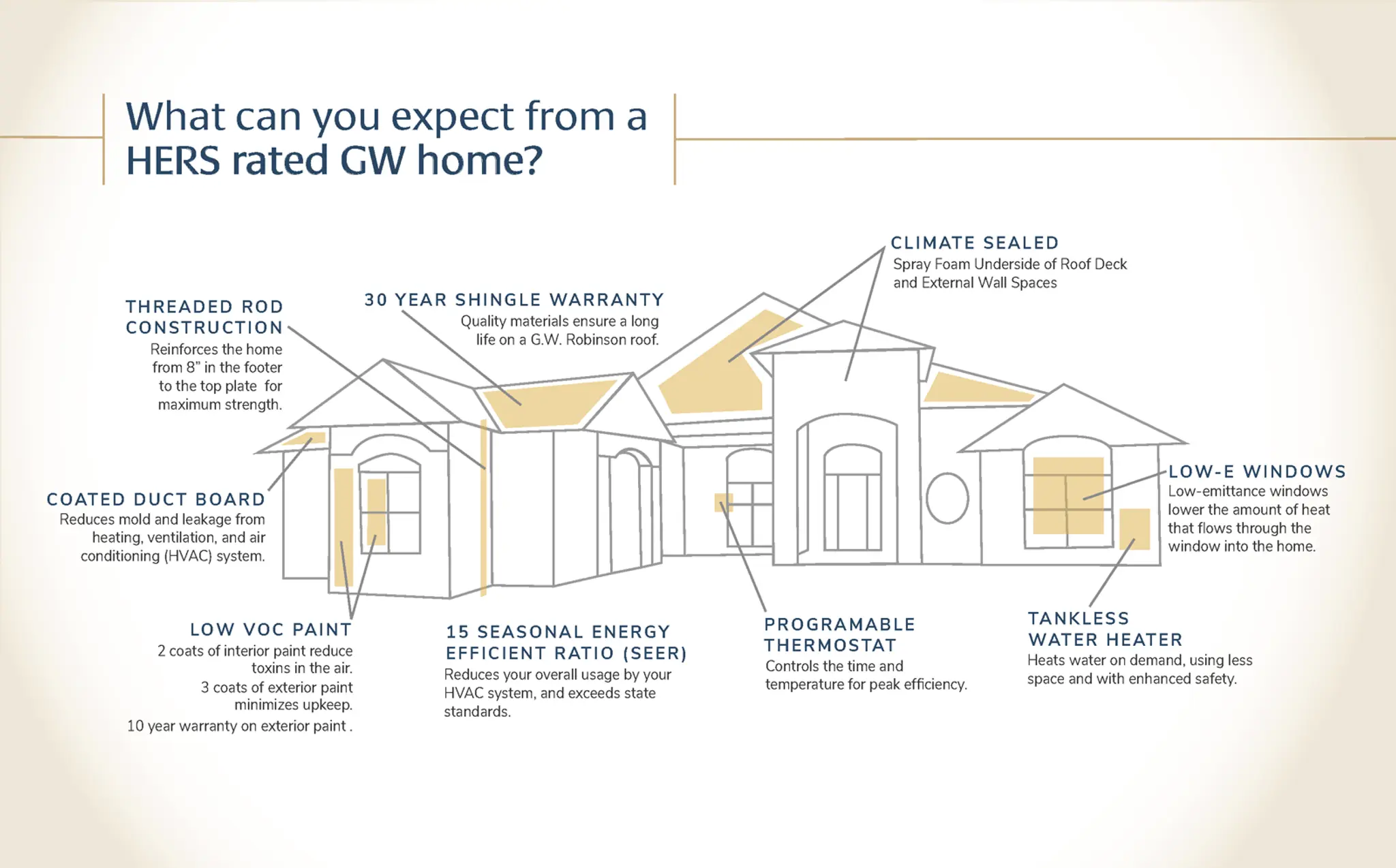 Thumbnail: Built to Last