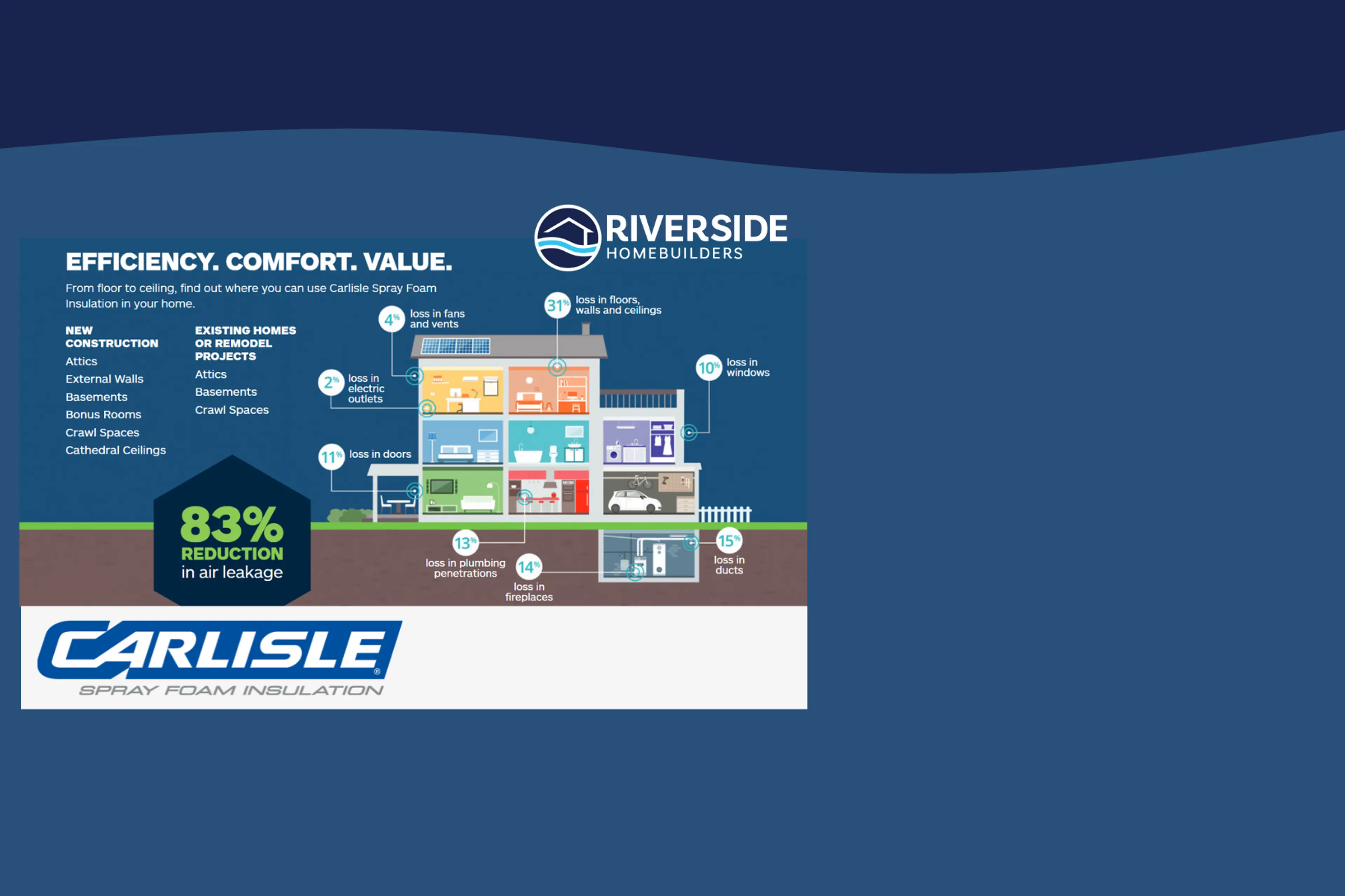 Thumbnail - Riverside X Carlisle